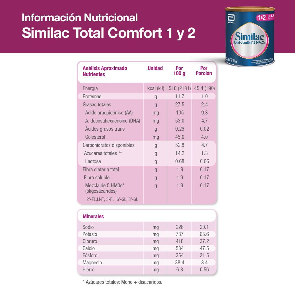 Similac-Total-Comfort-imagen-3