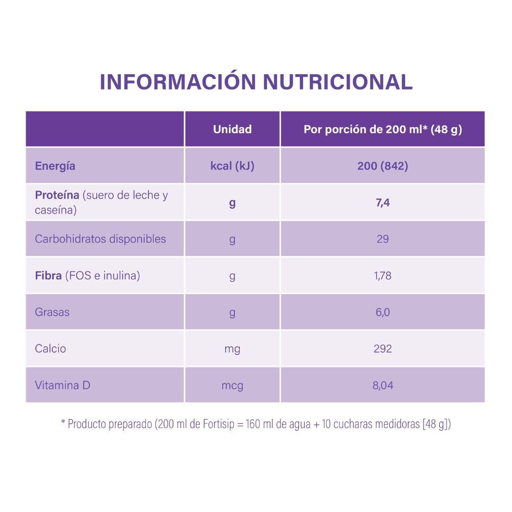 -Suplementos-Nutricionales-Orales-en-polvo-sabor-neutro-imagen-2
