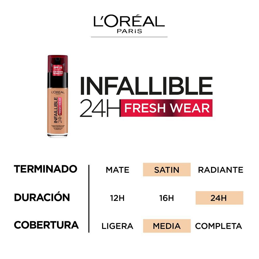 Infaillible-Base-de-Maquillaje-24H-Fresh-Wear-260-Soleil-Dore-30Ml-imagen-4