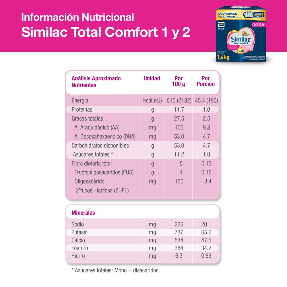 Total-Comfort-Etapa-1-y-2--Fórmula-Lactantes-en-Polvo-de-1,4-Kg-imagen-5