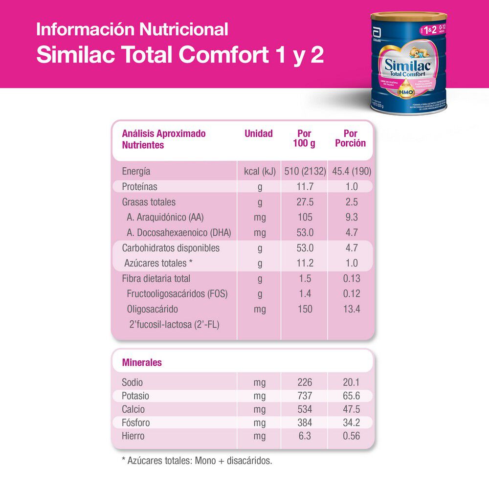 Total-Comfort-Etapa-1-y-2--Fórmula-Lactantes-en-Polvo-de-820-grs-imagen-4