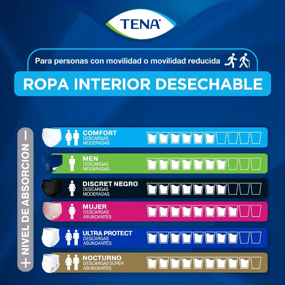 TENA-PANTS-ROPA-INTERIOR-DESECHABLE-ULTRA-PROTECT-TALLA-CHICO/MEDIANO-X16-imagen-4