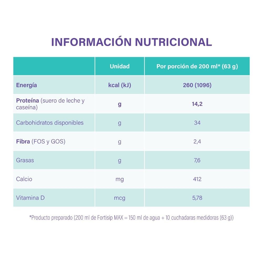 -Suplementos-Nutricionales-Orales-en-polvo-hiperprot&eacute;ico-e-hipercal&oacute;rico-sabor-Vainilla-imagen-3