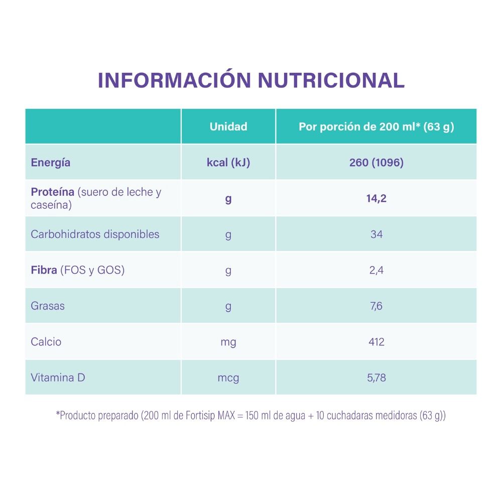 -Suplementos-Nutricionales-Orales-en-polvo-hiperprot&eacute;ico-e-hipercal&oacute;rico-sabor-neutro-imagen-3