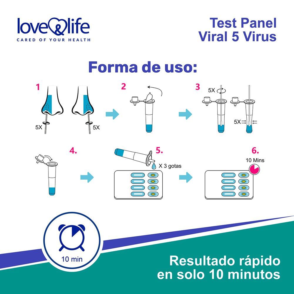 Test-Panel-Viral-5-Virus-Love&Life-imagen-4