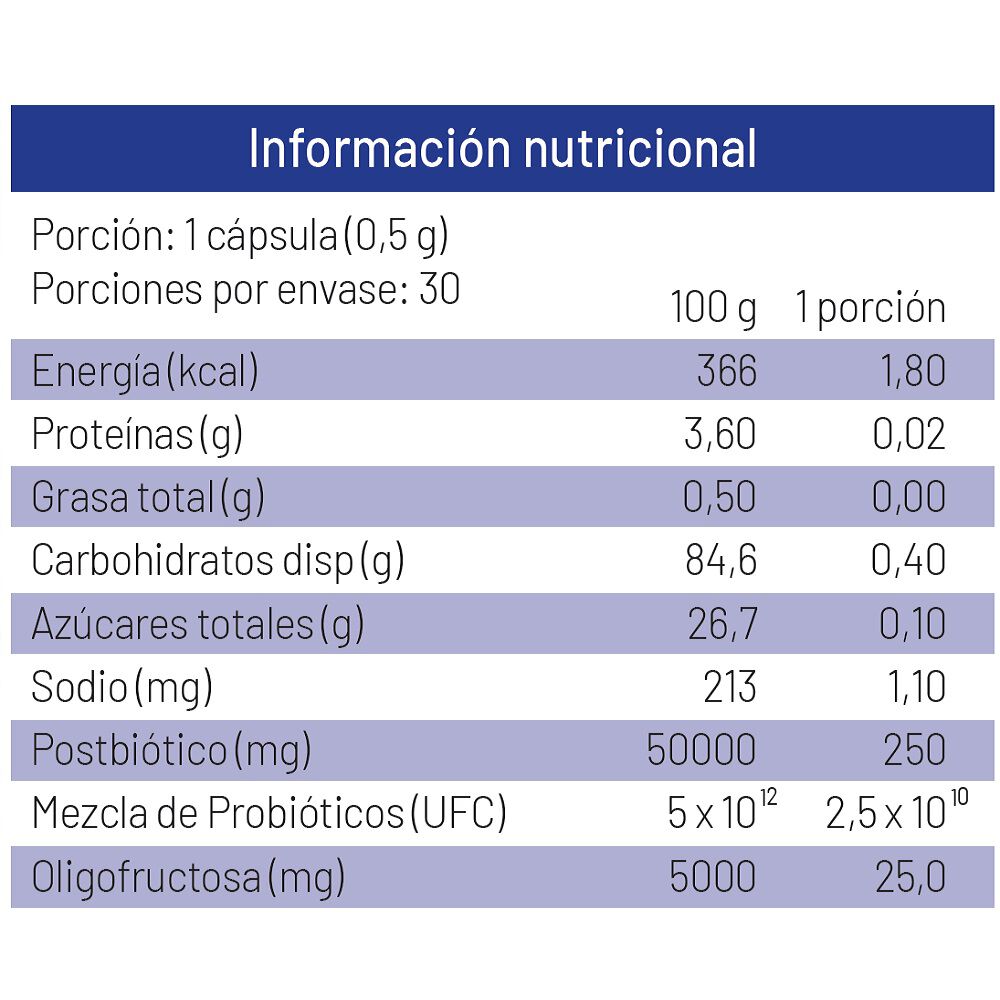 Geabiotics-Postbiotic-Probi&oacute;ticos-30-C&aacute;psulas-imagen-2