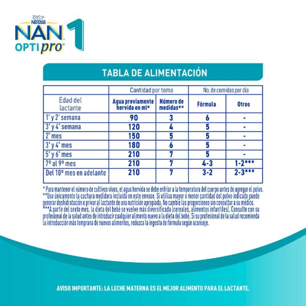 F&oacute;rmula-Infantil-1-Inicio-(0-6-meses)-Optipro-800-gr-imagen-4
