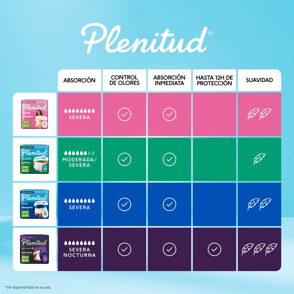 Ropa-Interior-Plenitud-Protect-Plus-P/M-24-Un-imagen-2