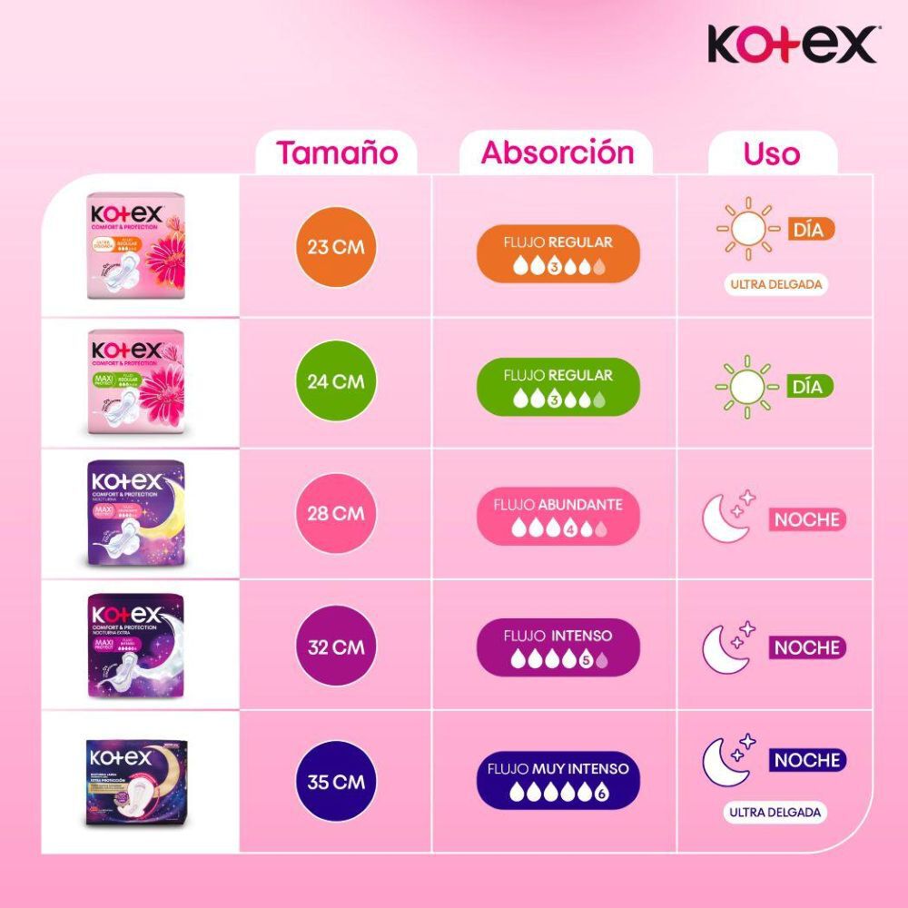 Kotex-Toalla-D&iacute;a-Maxi-Prot.-Comfort-Y-Protec.-8-Unidades-imagen-3