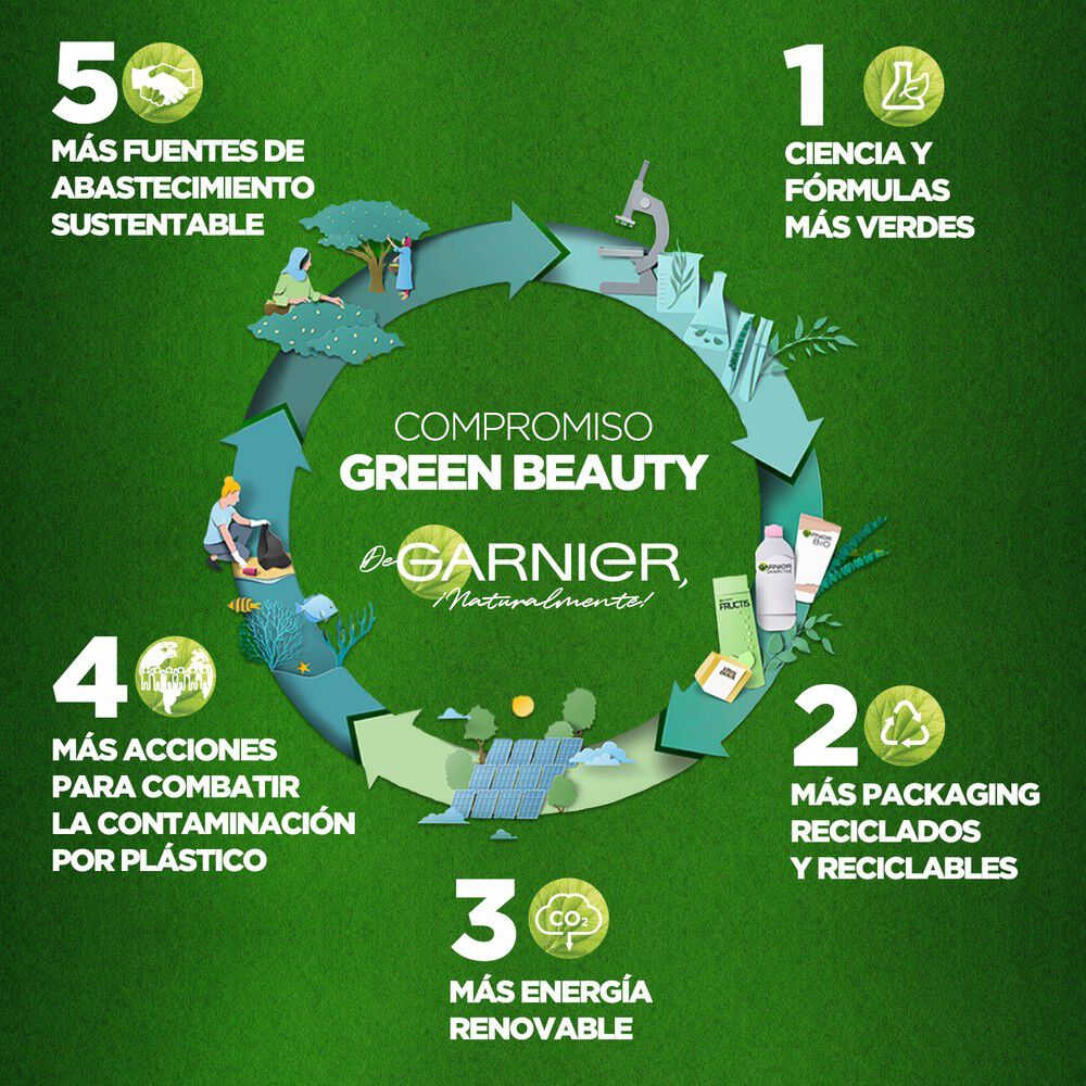 Garnier-Hair-Food-Coco-Mascarilla-de-Reparación-1-Minuto-350-mL-imagen-5