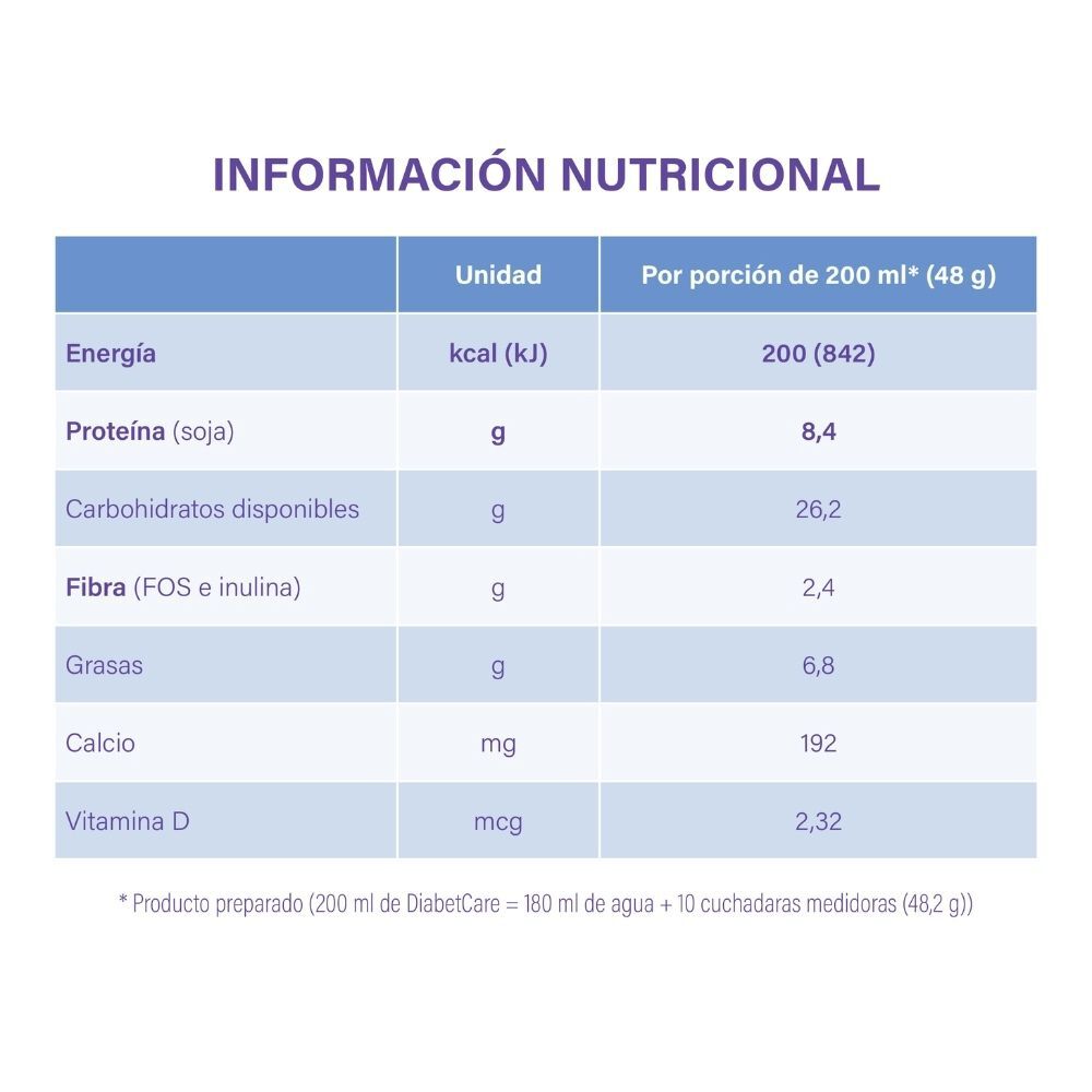 -Suplementos-Nutricionales-Orales-en-polvo-para-diab&eacute;ticos.-Sabor-Vainilla-imagen-3