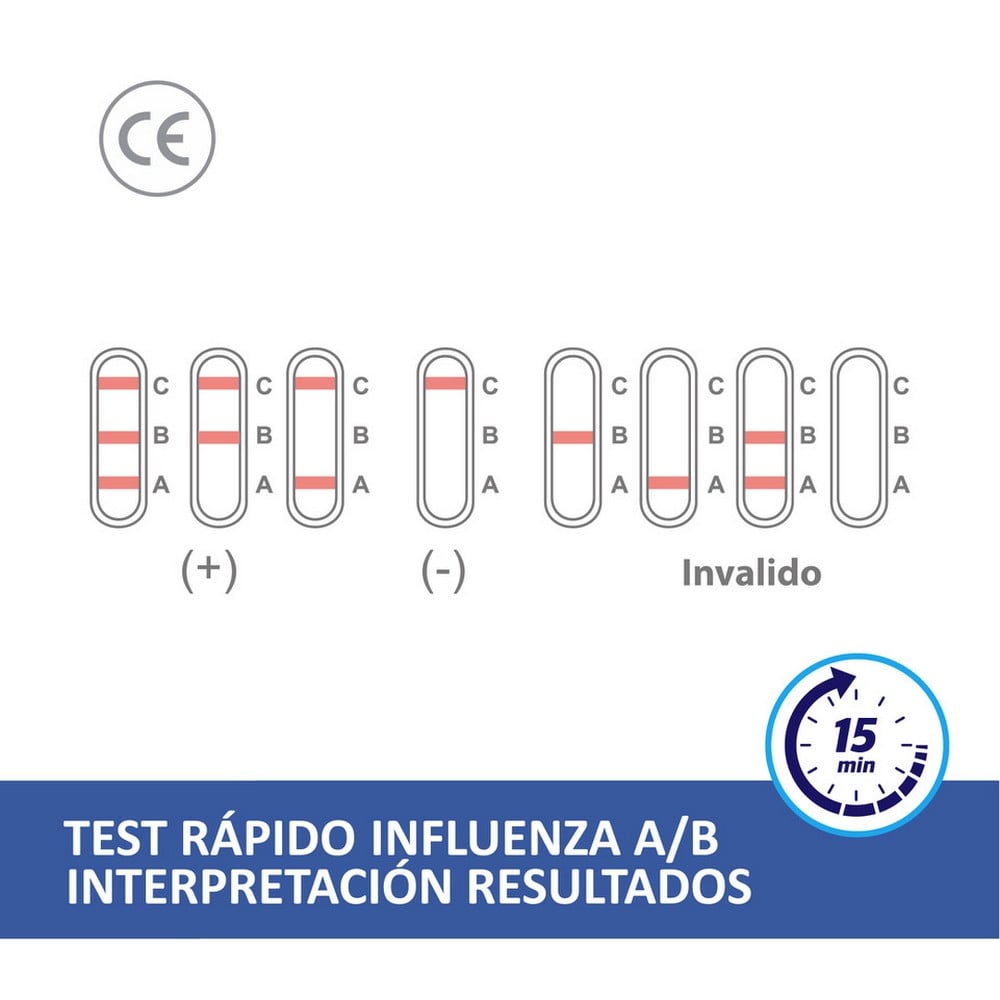 Singclean Ivd Kit Test Influenza Farmacias Cruz Verde